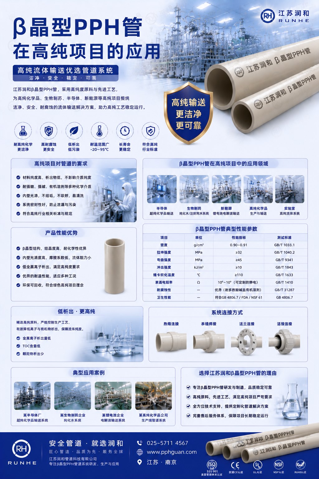β晶型PPH管在高纯项目的应用 · 配图 1