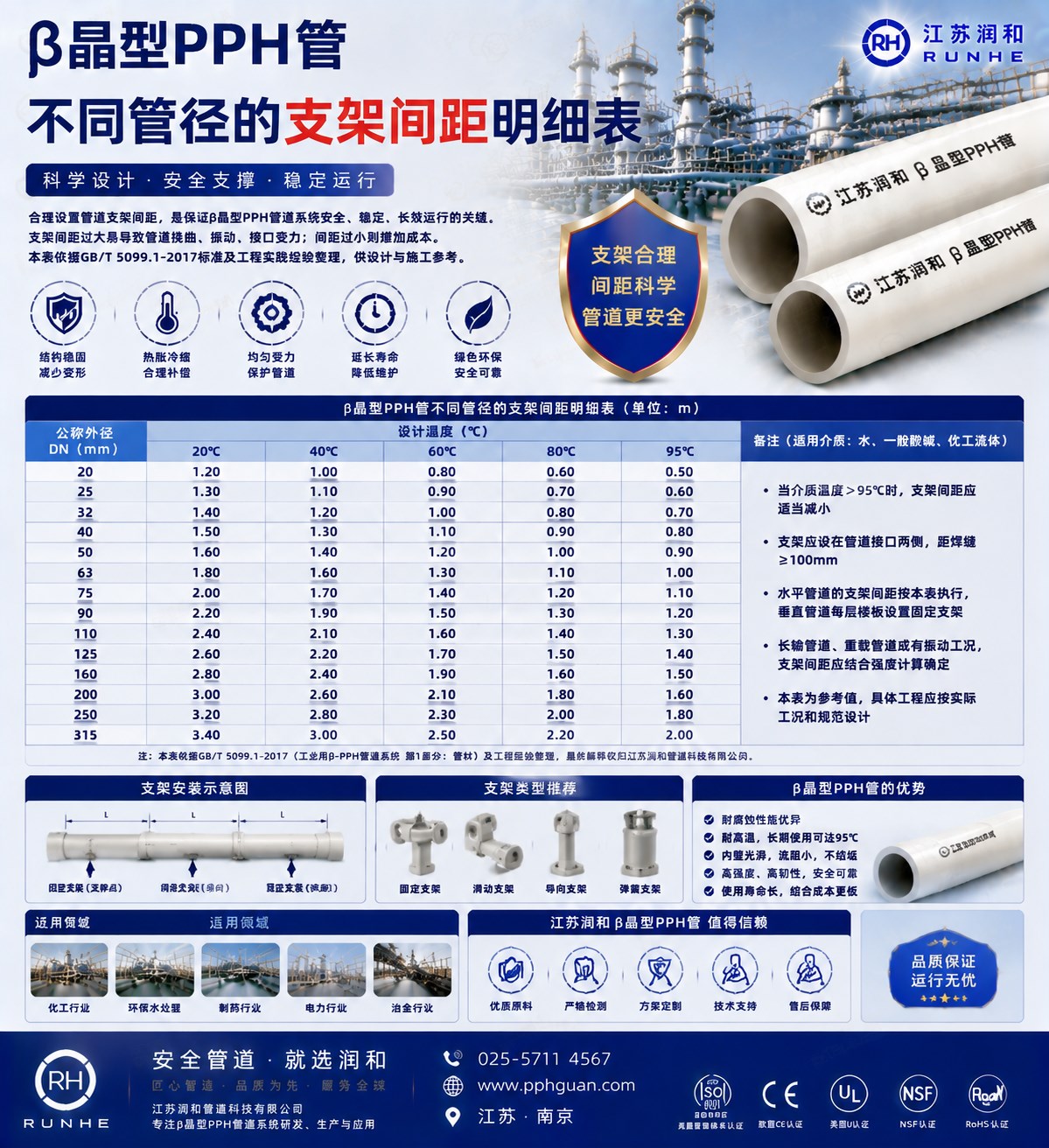 β晶型PPH管不同管径的支架间距明细表 · 配图 1