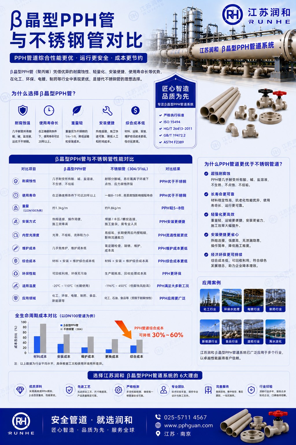 β晶型PPH管和不锈钢管的区别 · 配图 1