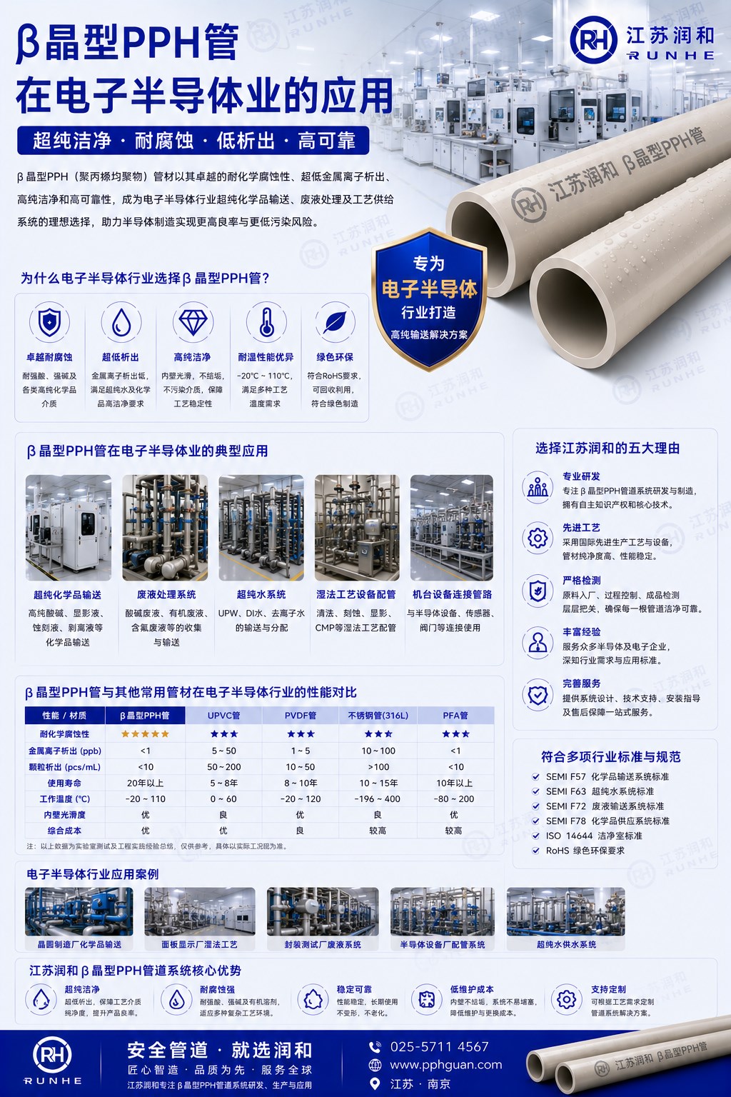 β晶型PPH管在电子半导体行业的应用 · 配图 1