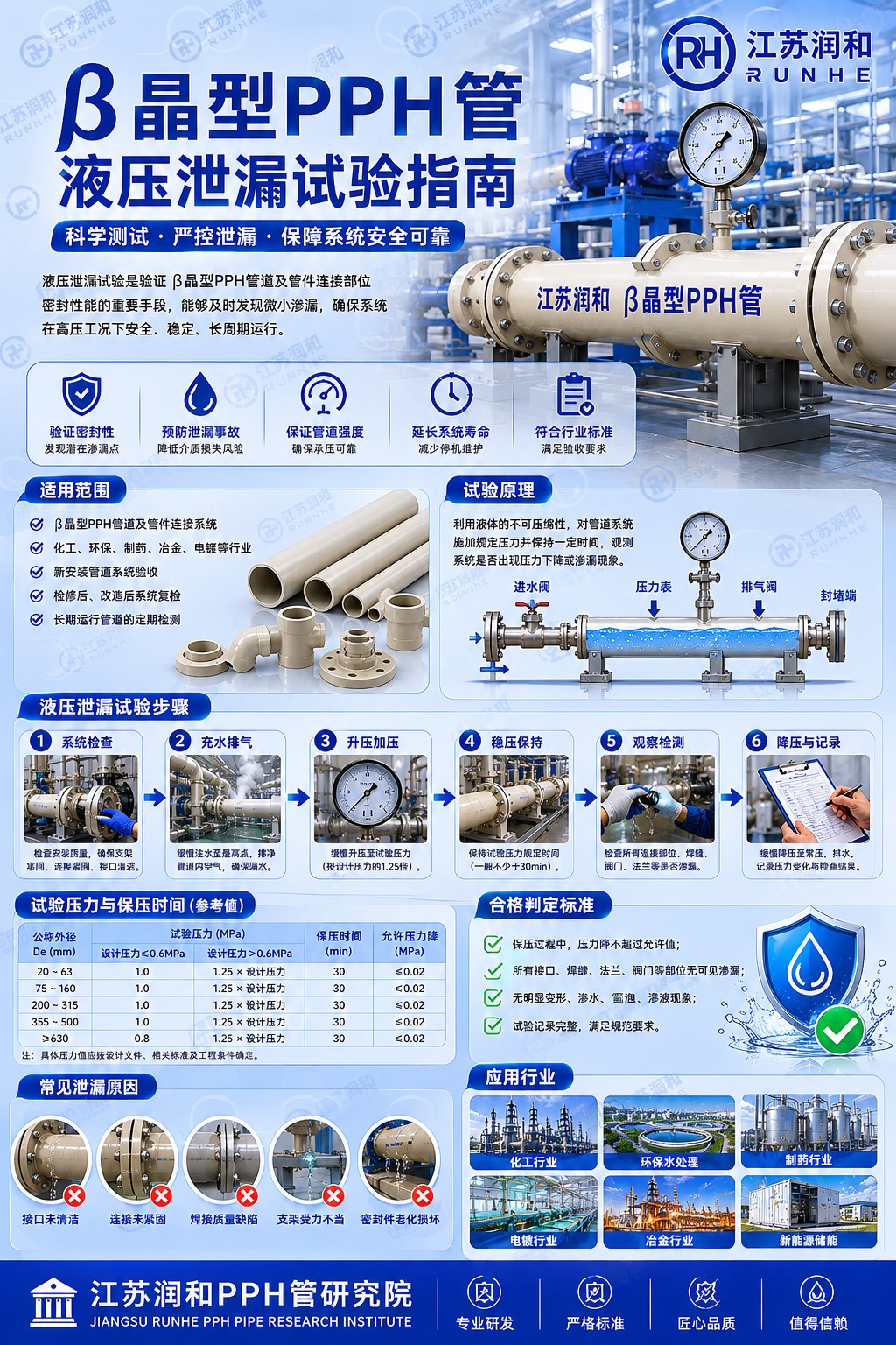 β晶型PPH管液压泄露试验指南 · 配图 1