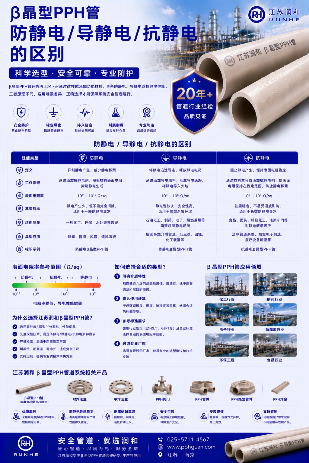 β晶型PPH管防静电/导静电/抗静电的区别 · 配图 1