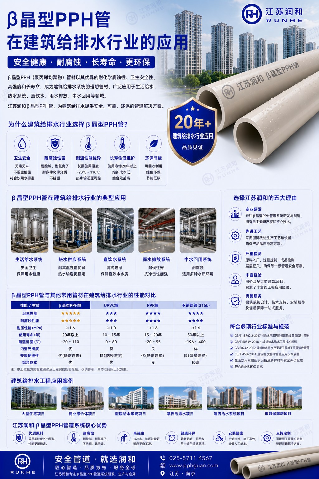 β晶型PPH管在建筑给排水行业的应用 · 配图 1