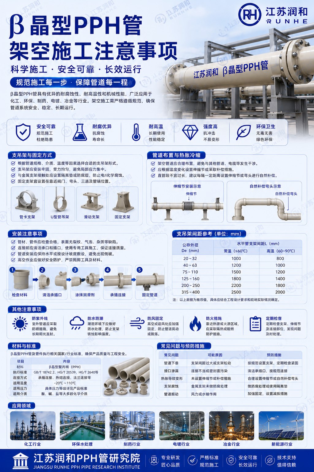 β晶型PPH管架空施工注意事项 · 配图 1