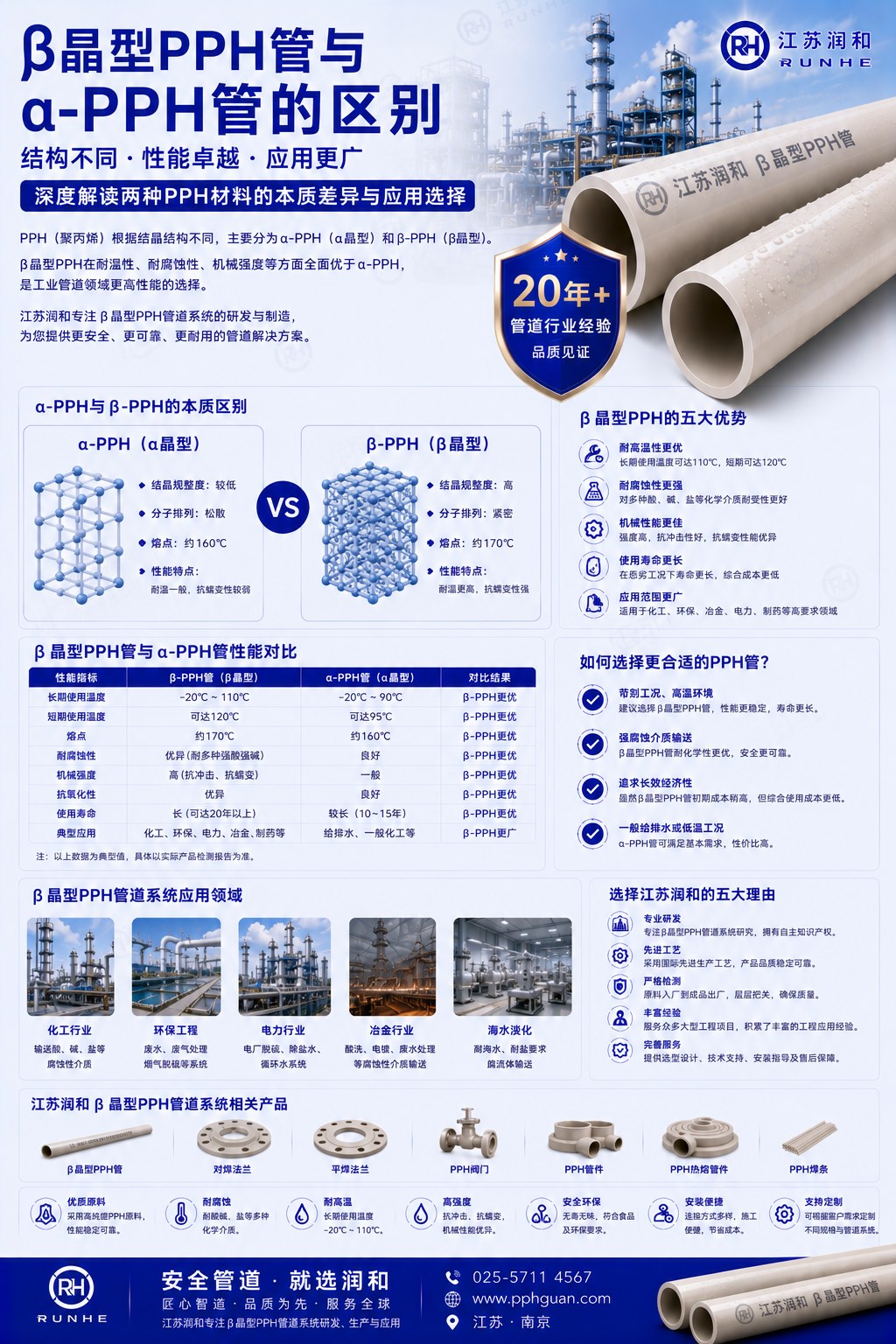 β晶型PPH管与α-PPH管的区别 · 配图 1