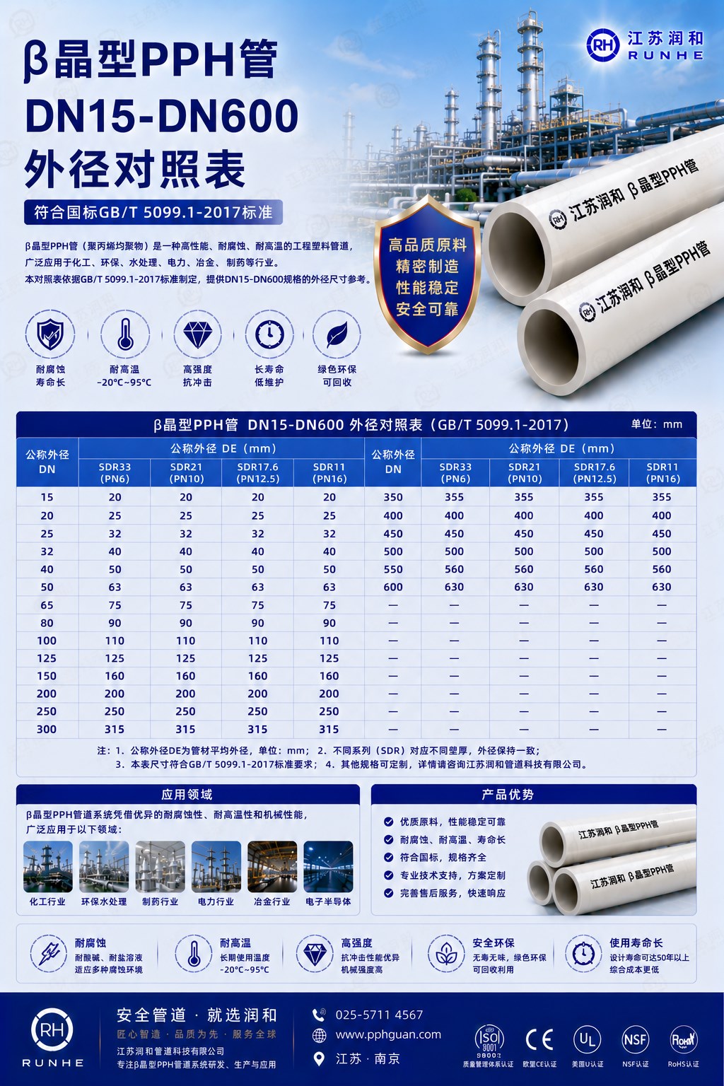 β晶型PPH管DN15-DN600外径对照表 · 配图 1