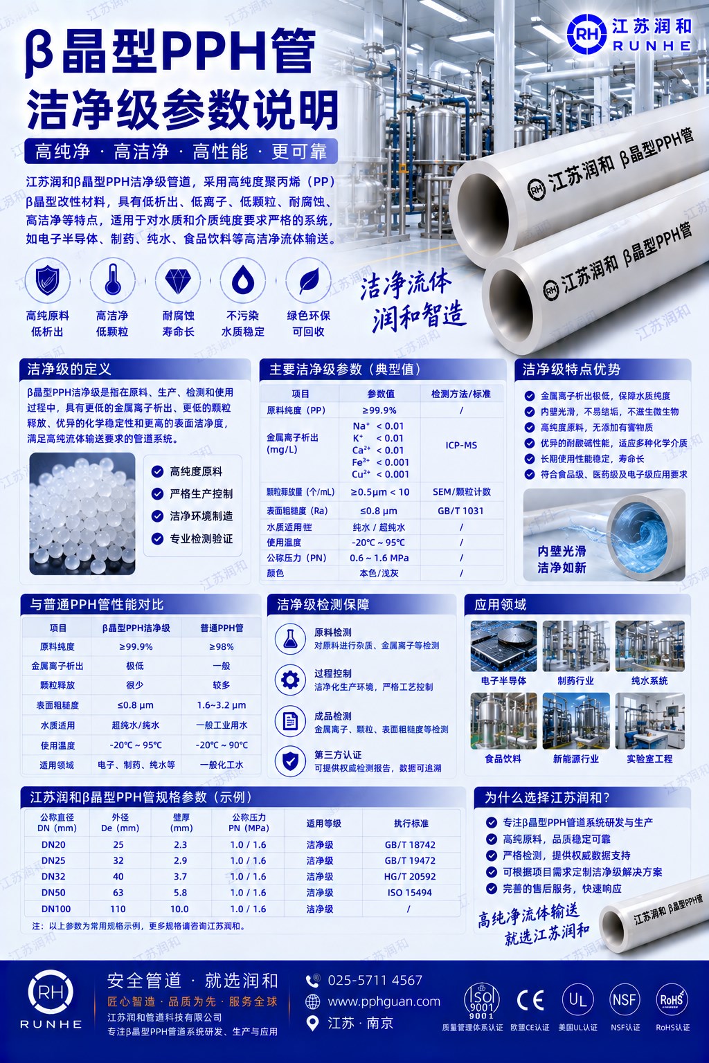 β晶型PPH管洁净级参数说明 · 配图 1