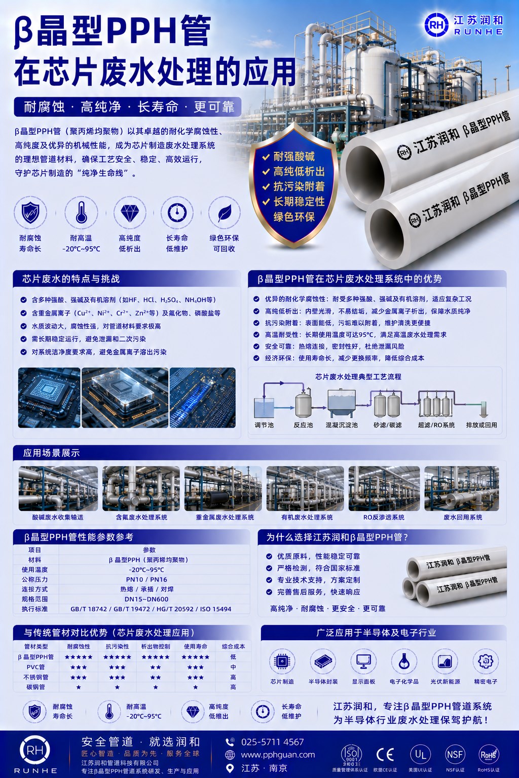 β晶型PPH管在芯片废水处理的应用 · 配图 1