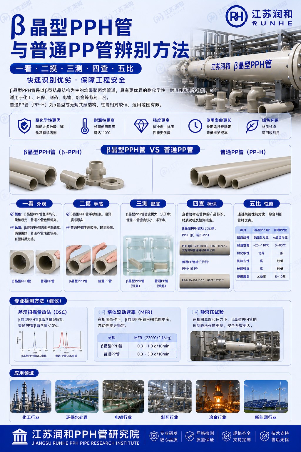 β晶型PPH管和PP管分辨指南 · 配图 1