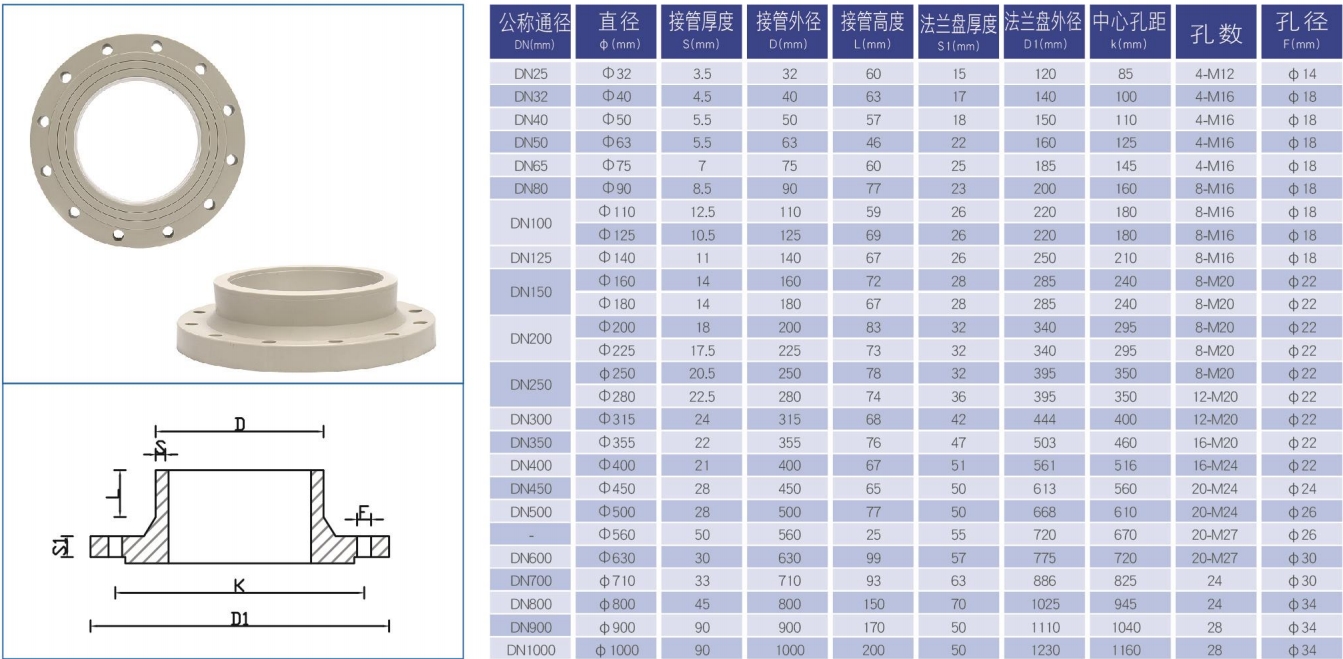 江苏润和PPH法兰的执行标准 · 配图 1