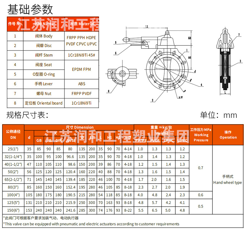 β晶型PPH手柄蝶阀D71X-10S-均聚聚丙烯 · 配图 1