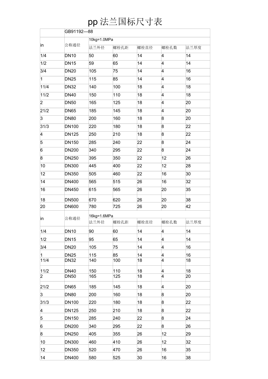 pp法兰执行标准hg20539-92PP 国标尺寸表 · 配图 1