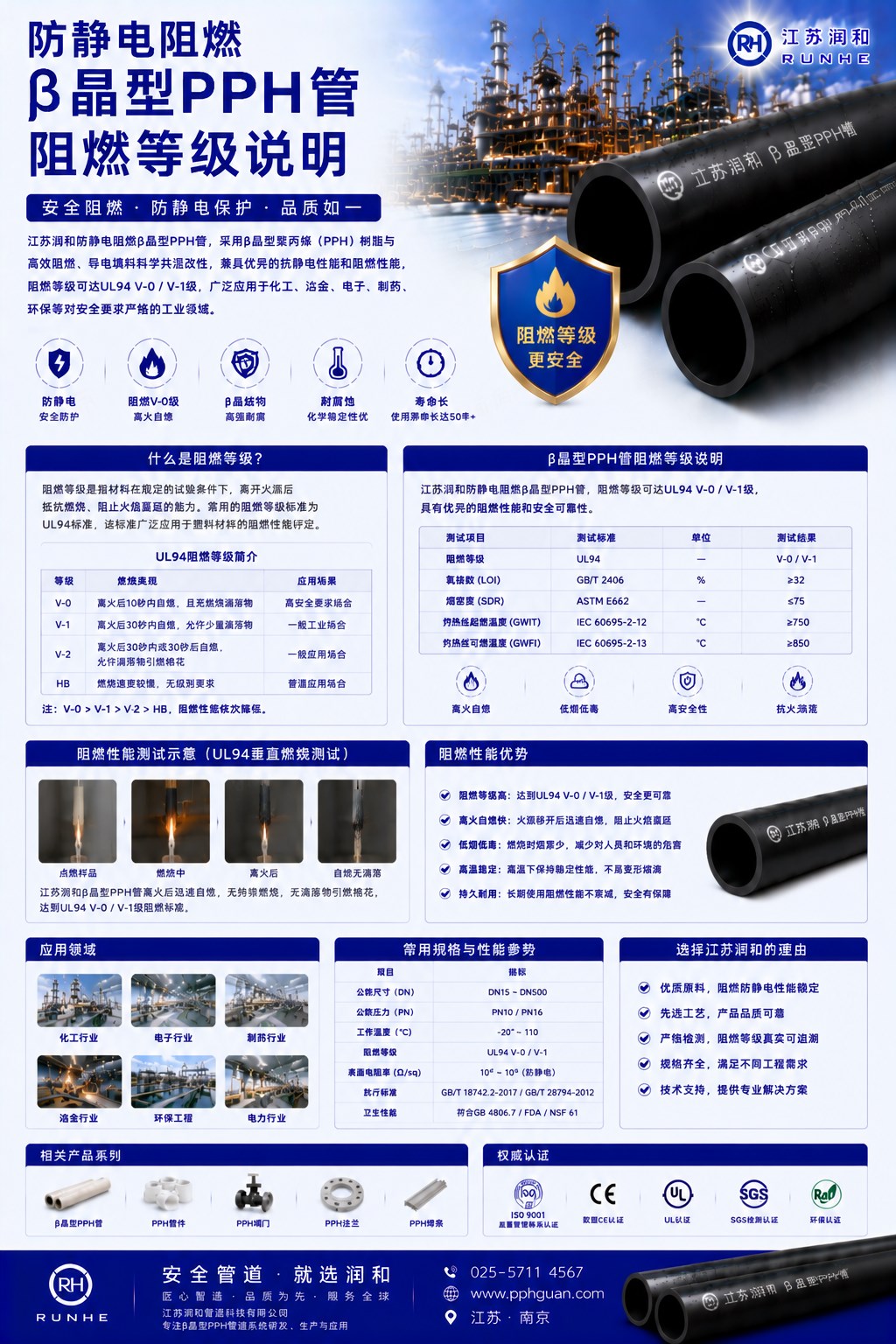 防静电阻燃β晶型PPH管阻燃等级说明 · 配图 1