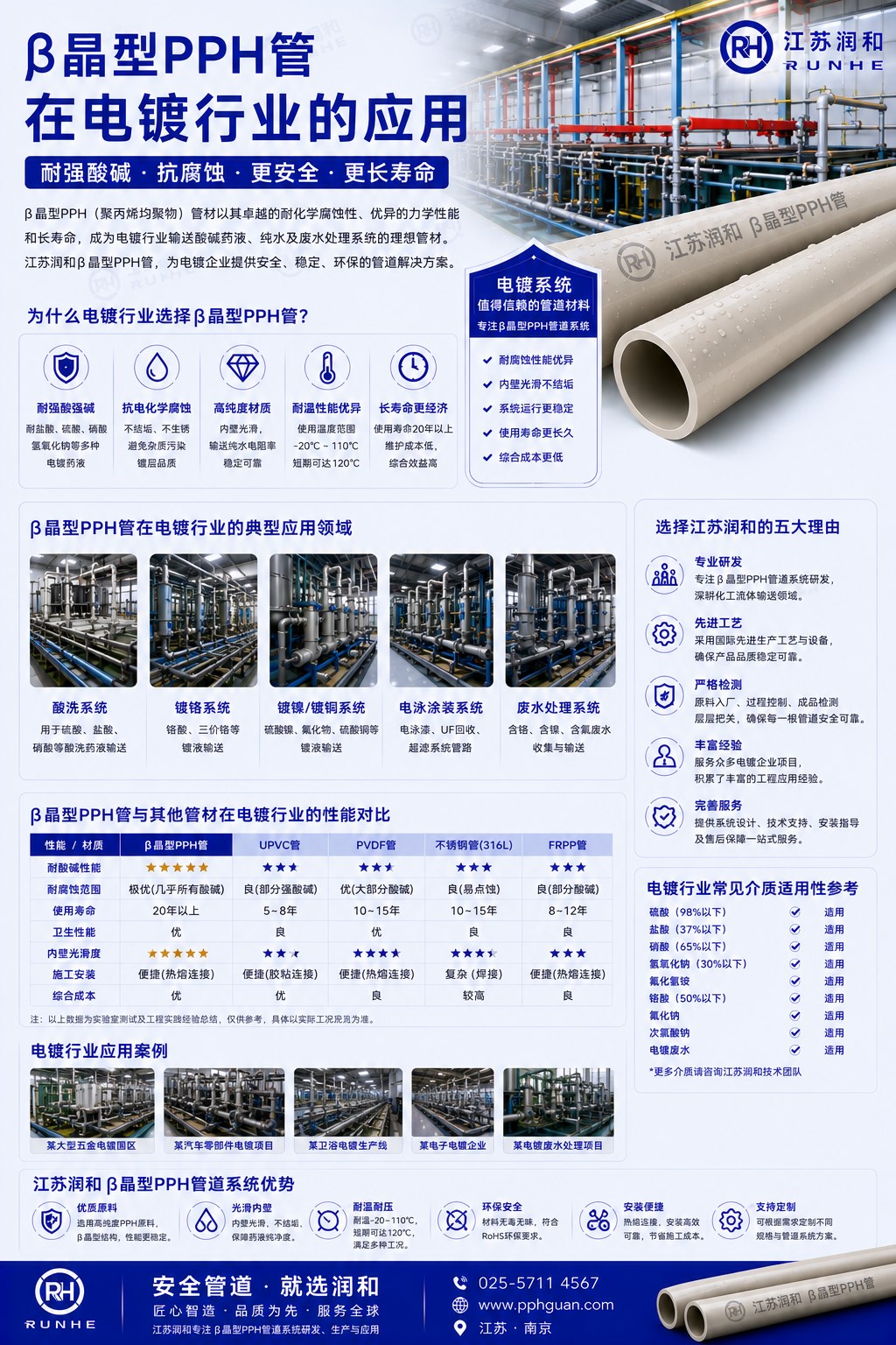 β晶型PPH管在电镀行业的应用 · 配图 1