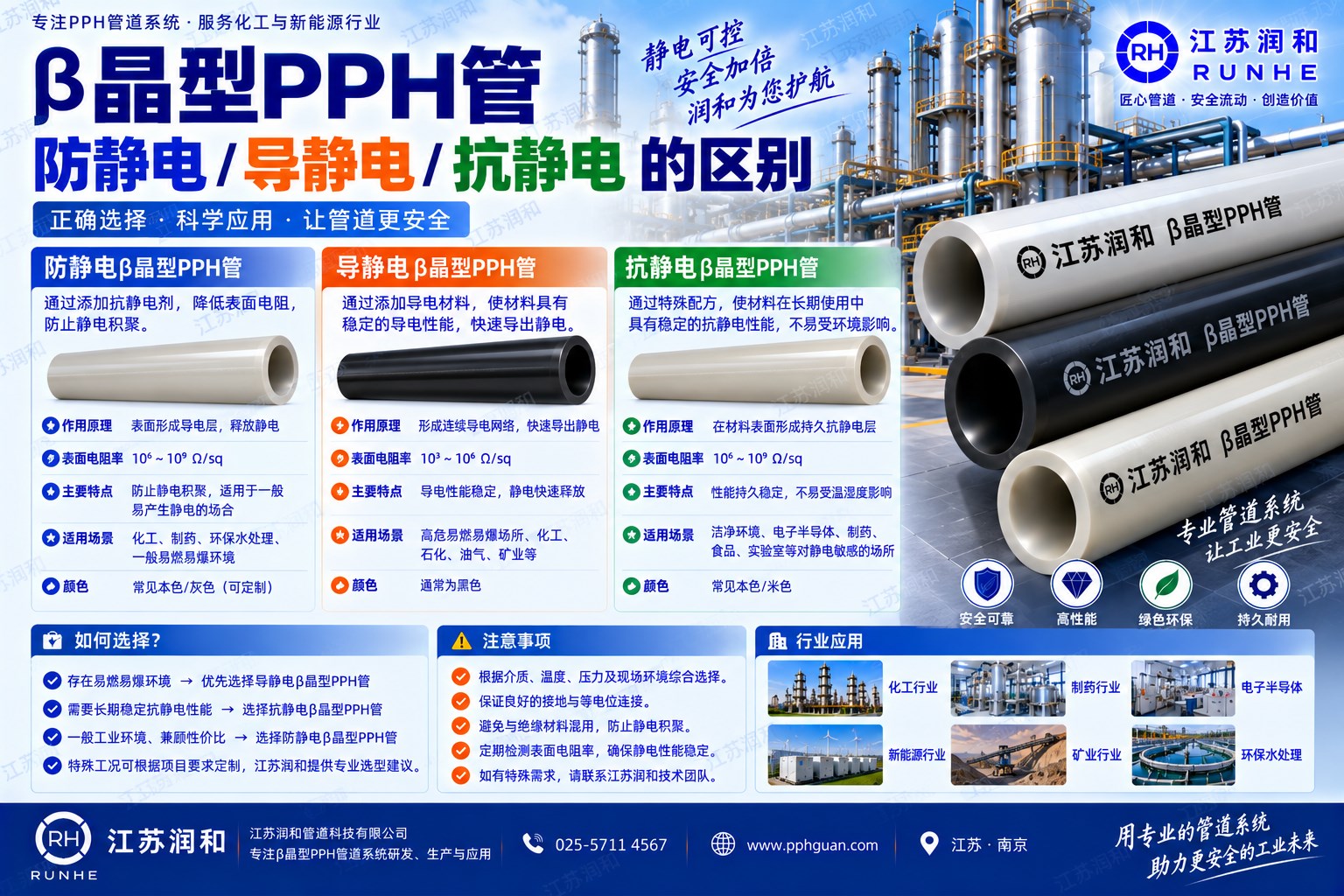 β晶型PPH管导静电/防静电/抗静电 分别的电阻率和检测方法 · 配图 1