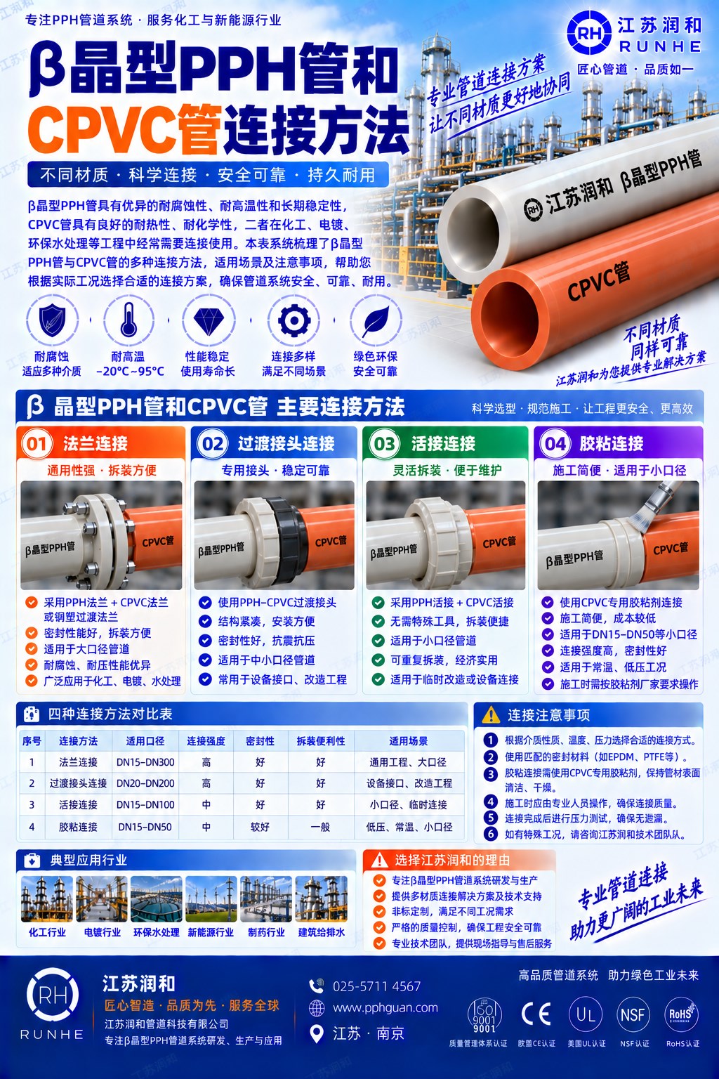 β晶型PPH管与CPVC管连接方法 · 配图 1