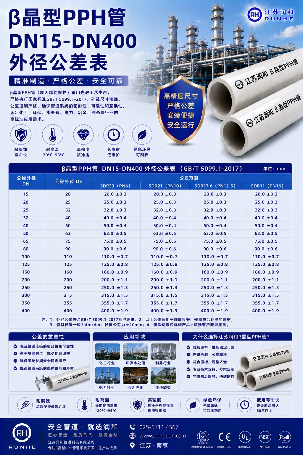β晶型PPH管DN15-DN400外径公差表 · 配图 1