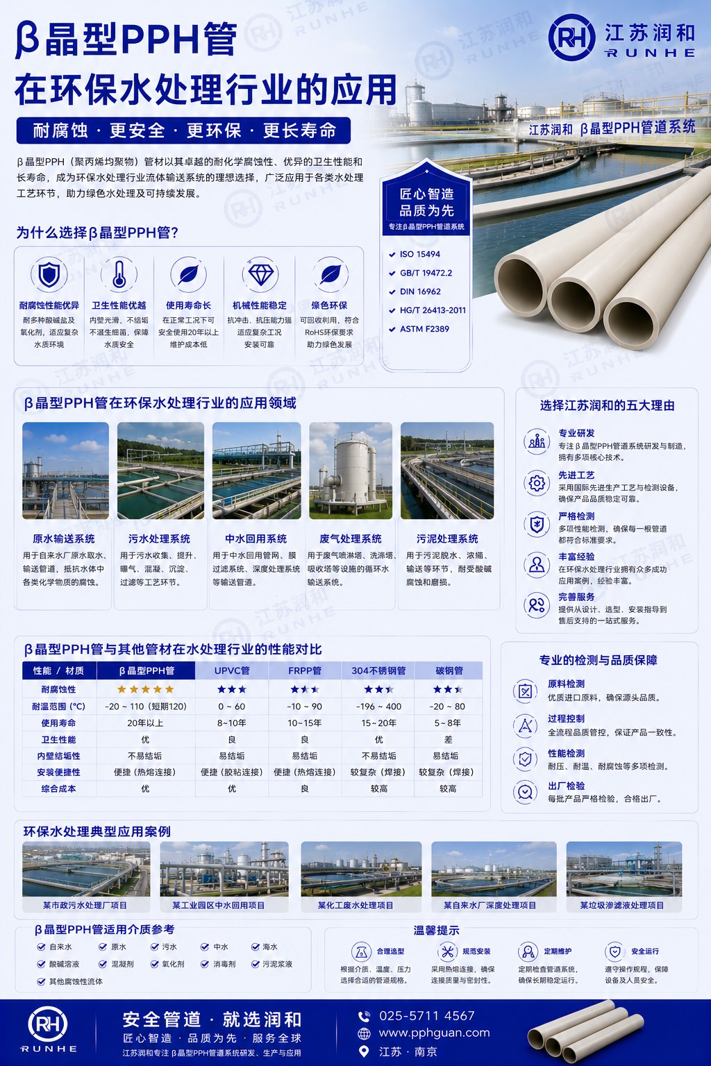 β晶型PPH管在环保水处理行业的应用 · 配图 1