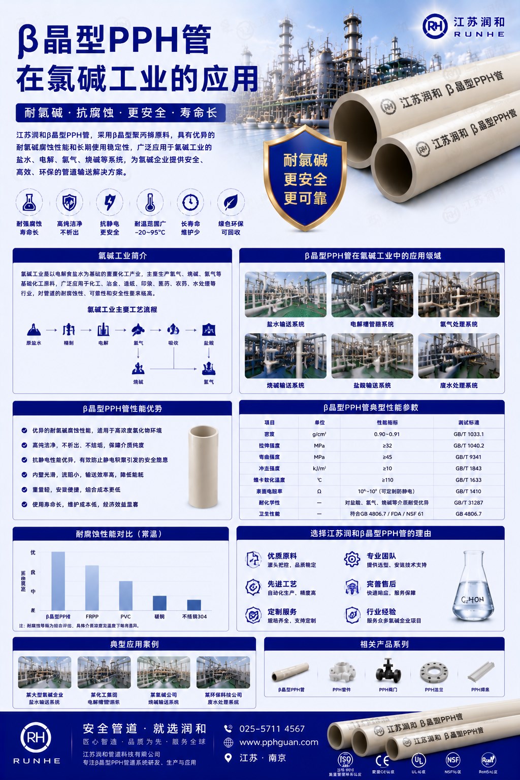β晶型PPH管在氯碱工业的应用 · 配图 1