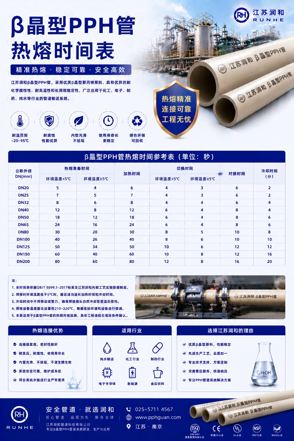 β晶型PPH管热熔时间表 · 配图 1
