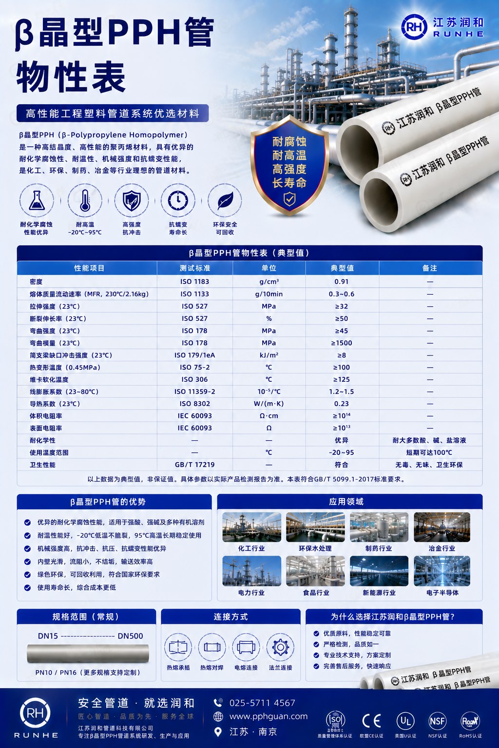 β晶型PPH管道物性表 · 配图 1