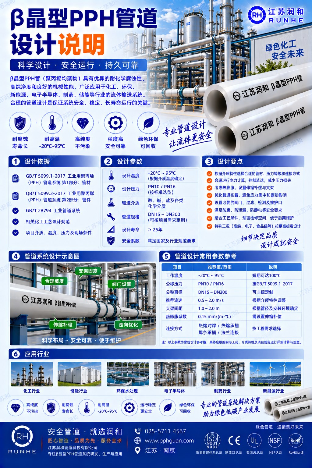 β晶型PPH管设计选型指南 · 配图 1