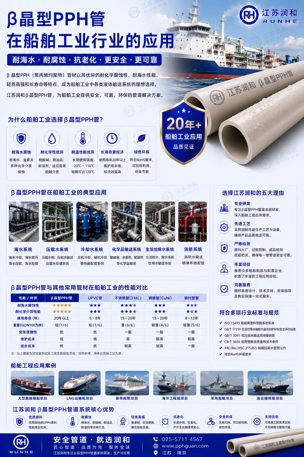 β晶型PPH管在船舶工业行业的应用 · 配图 1