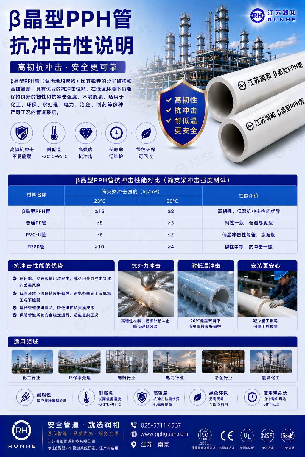 β晶型PPH管抗冲击性说明 · 配图 1