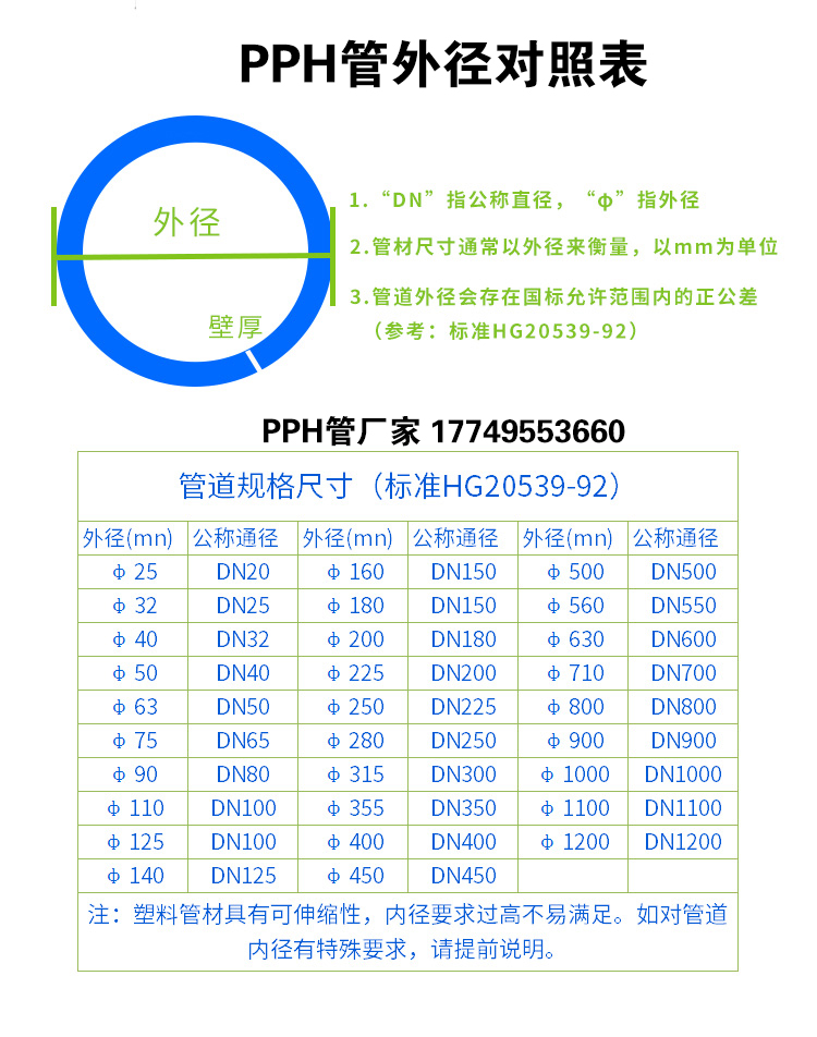 PPH管壁厚国家标准表 · 配图 1