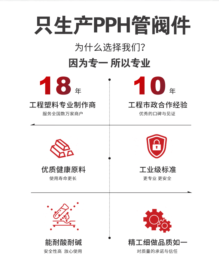 PPH风阀 · 配图 14