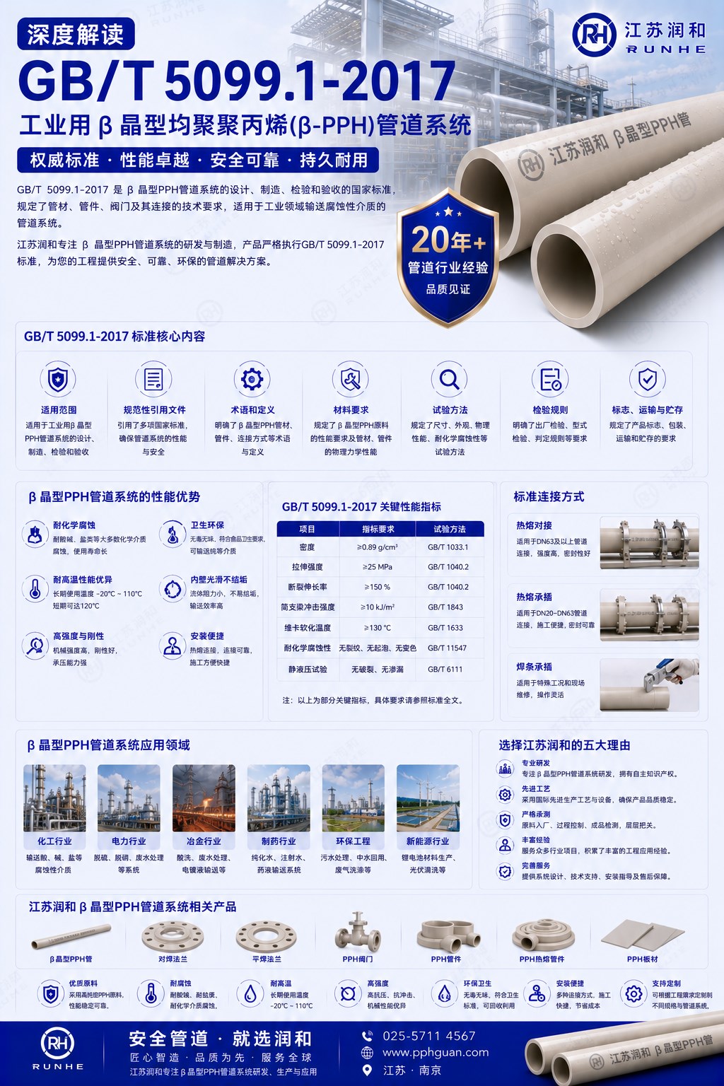 深度解析GB/T5099.1-2017工业用β晶型均聚聚丙烯(β-PPH)管道系统 · 配图 1