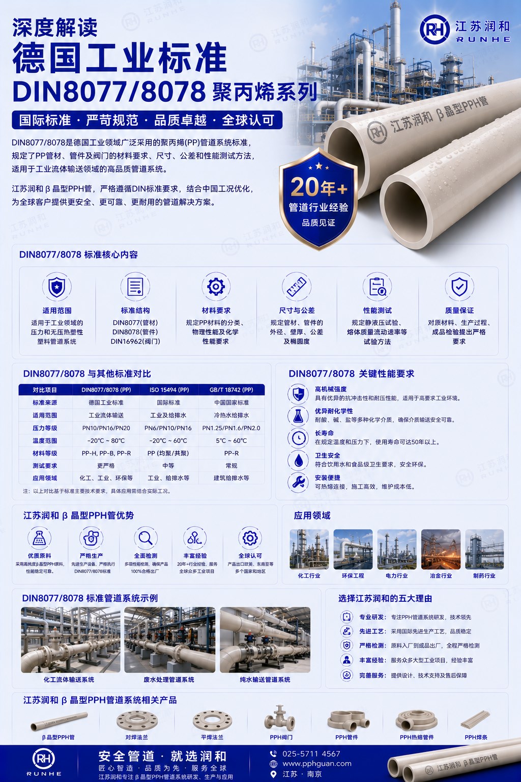 深度解析德国工业标准DIN8077/8078聚丙烯管道系列 · 配图 1