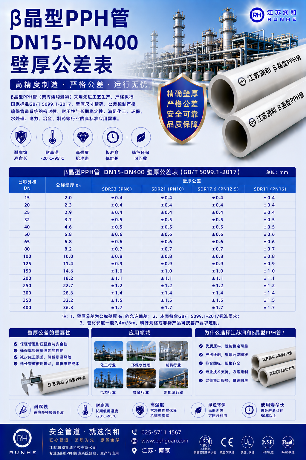 β晶型PPH管DN15-DN400壁厚公差表 · 配图 1