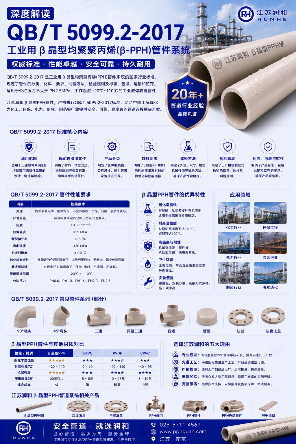 深度解析GB/T5099.2-2017工业用β晶型均聚聚丙烯(β-PPH)管件系统 · 配图 1