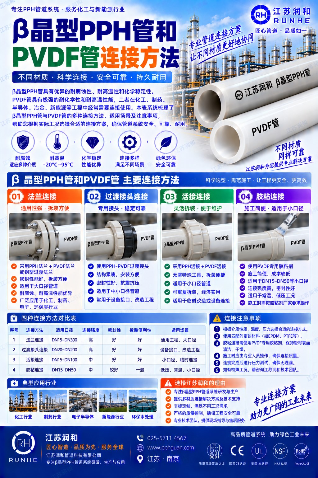 β晶型PPH管与PVDF管连接方式 · 配图 1