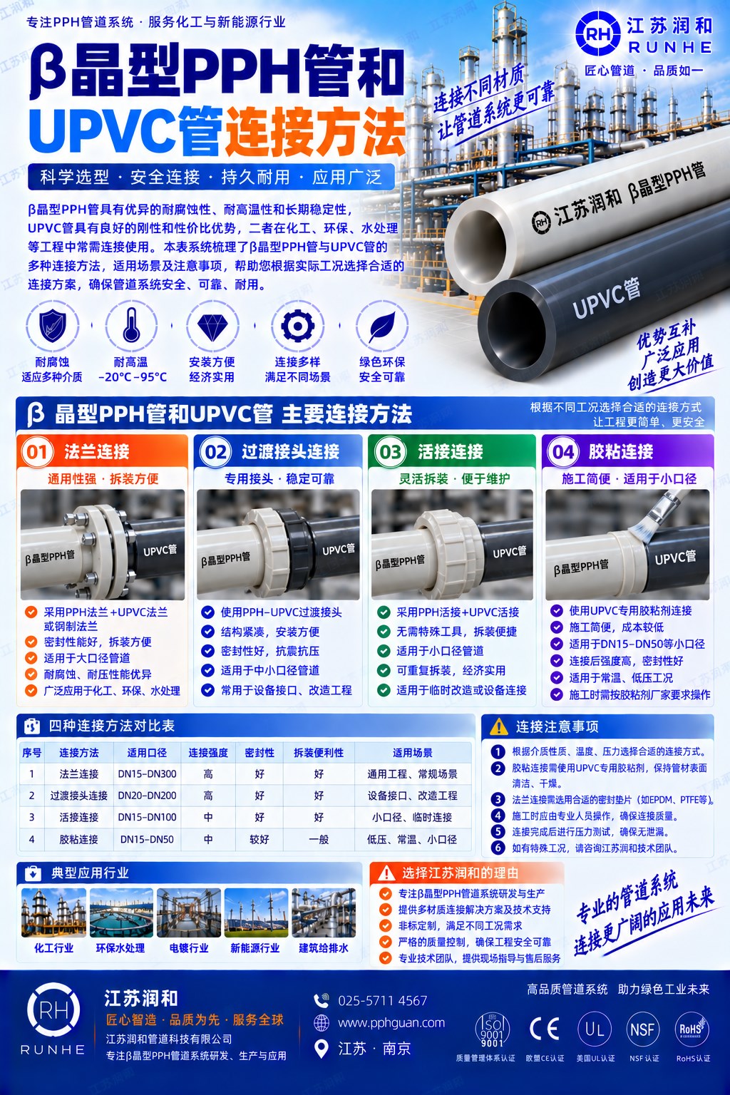 β晶型PPH管与UPVC管连接方法 · 配图 1