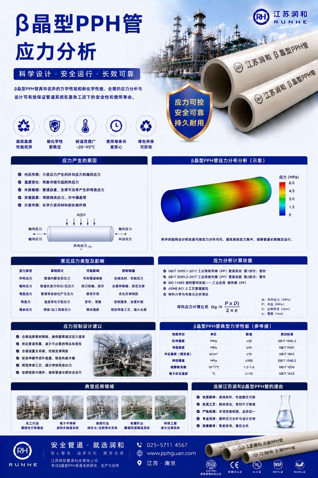 β晶型PPH管应力分析计算 · 配图 1