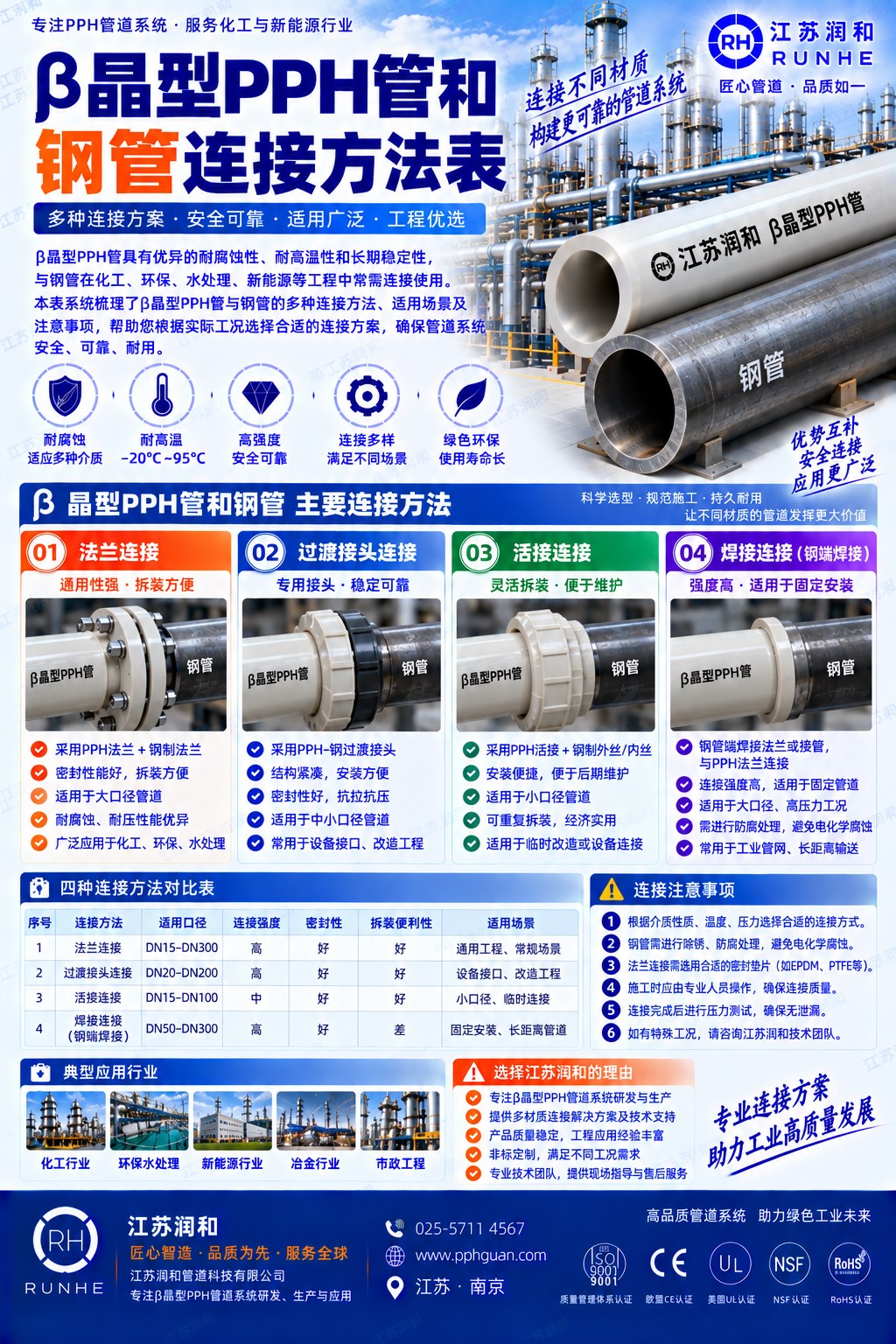 β晶型PPH管与钢管连接方式 · 配图 1