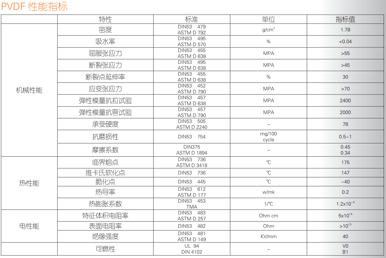 PVDF管道电镀零件前 采用液体 喷砂预处理 · 配图 1