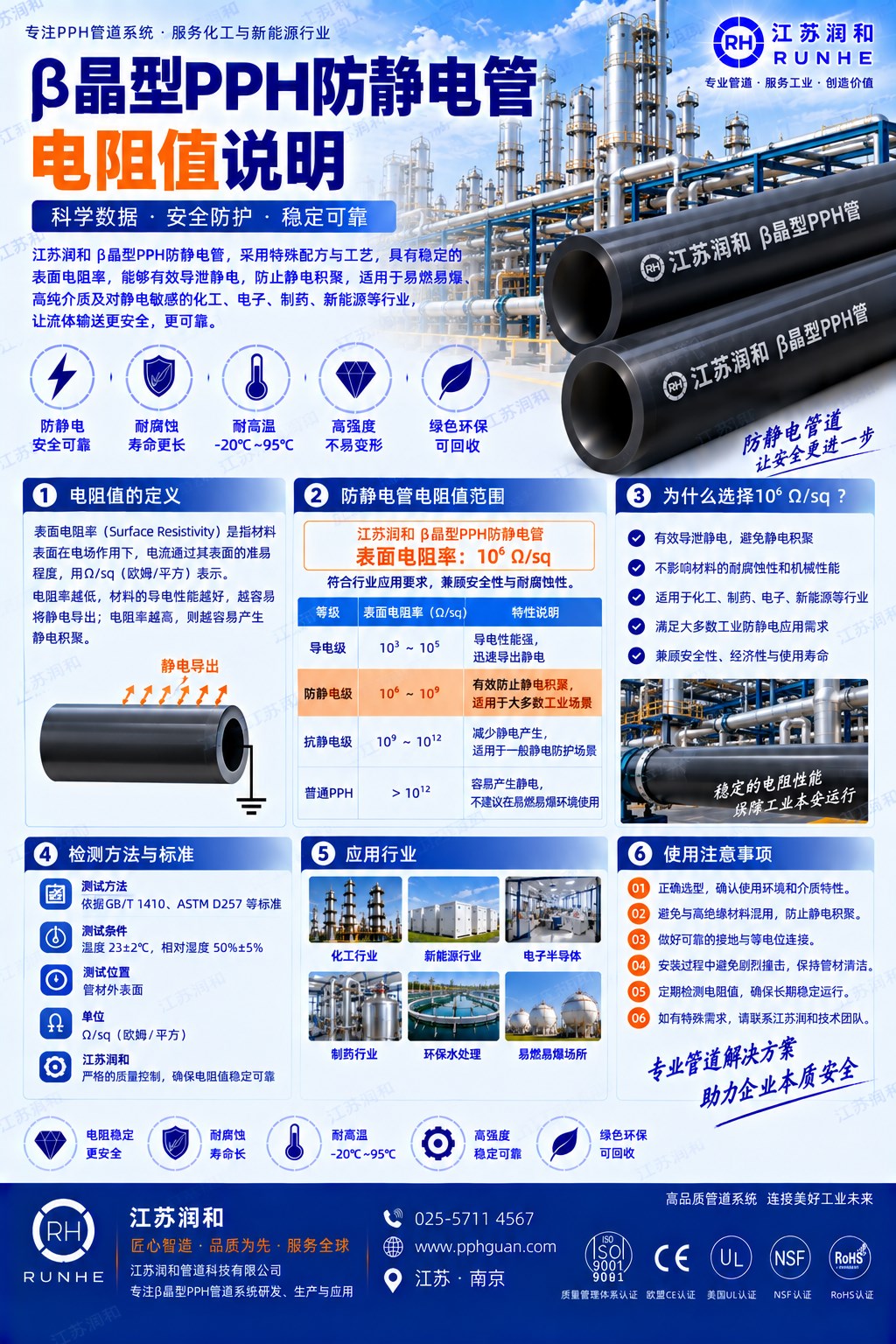 防静电阻燃β晶型PPH管电阻值说明 · 配图 1