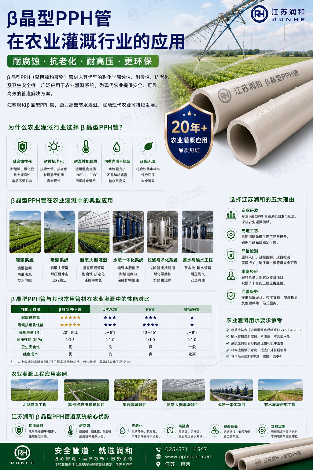 β晶型PPH管在农业灌溉行业的应用 · 配图 1