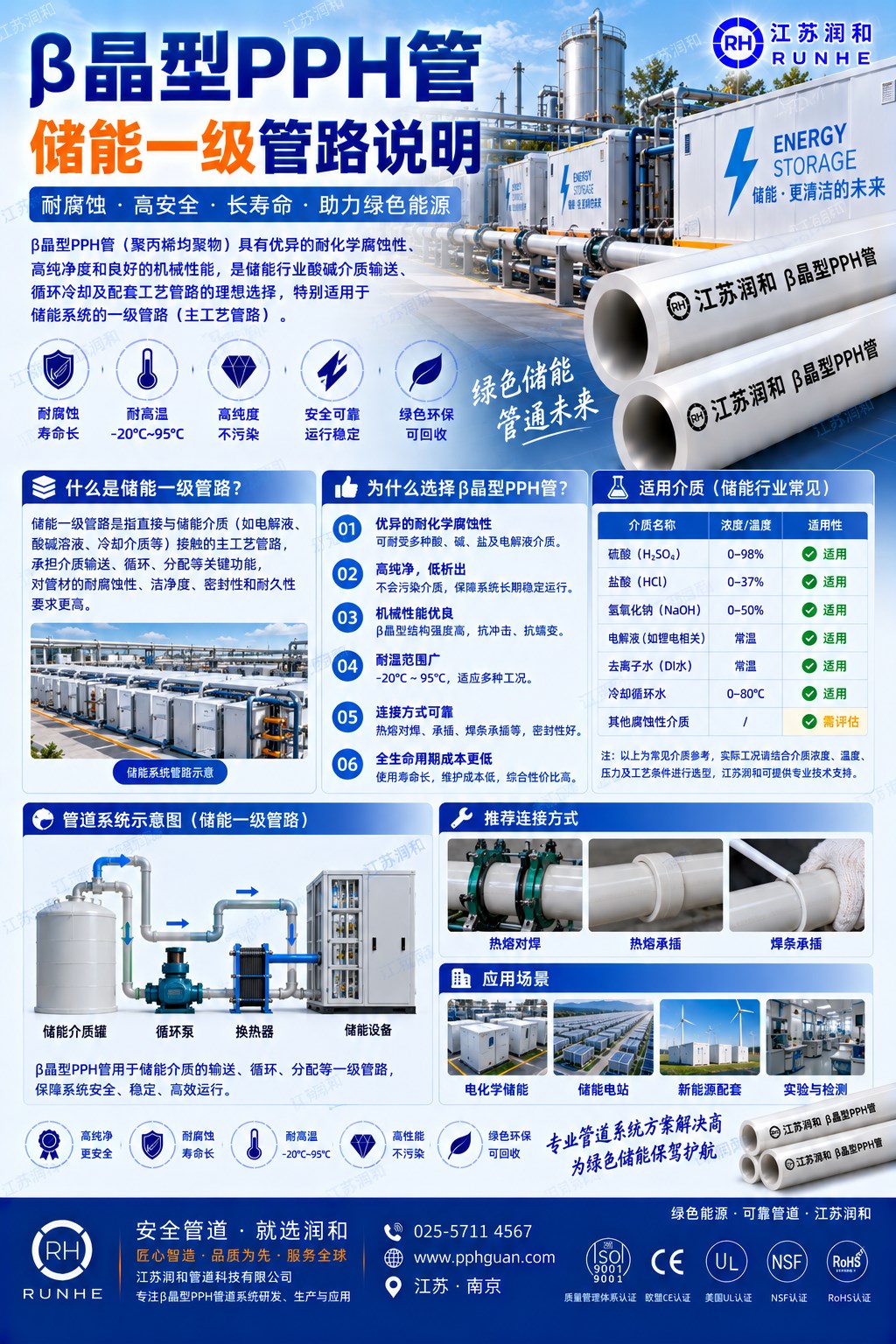 β晶型PPH管储能一级管路说明 · 配图 1