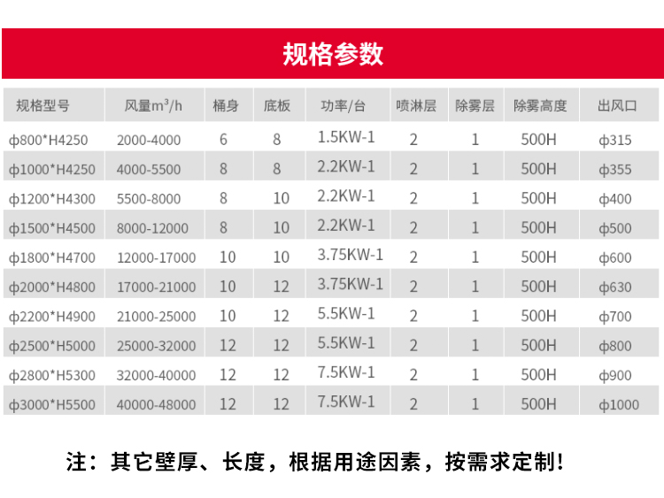 喷淋塔装载抓拍 · 配图 3