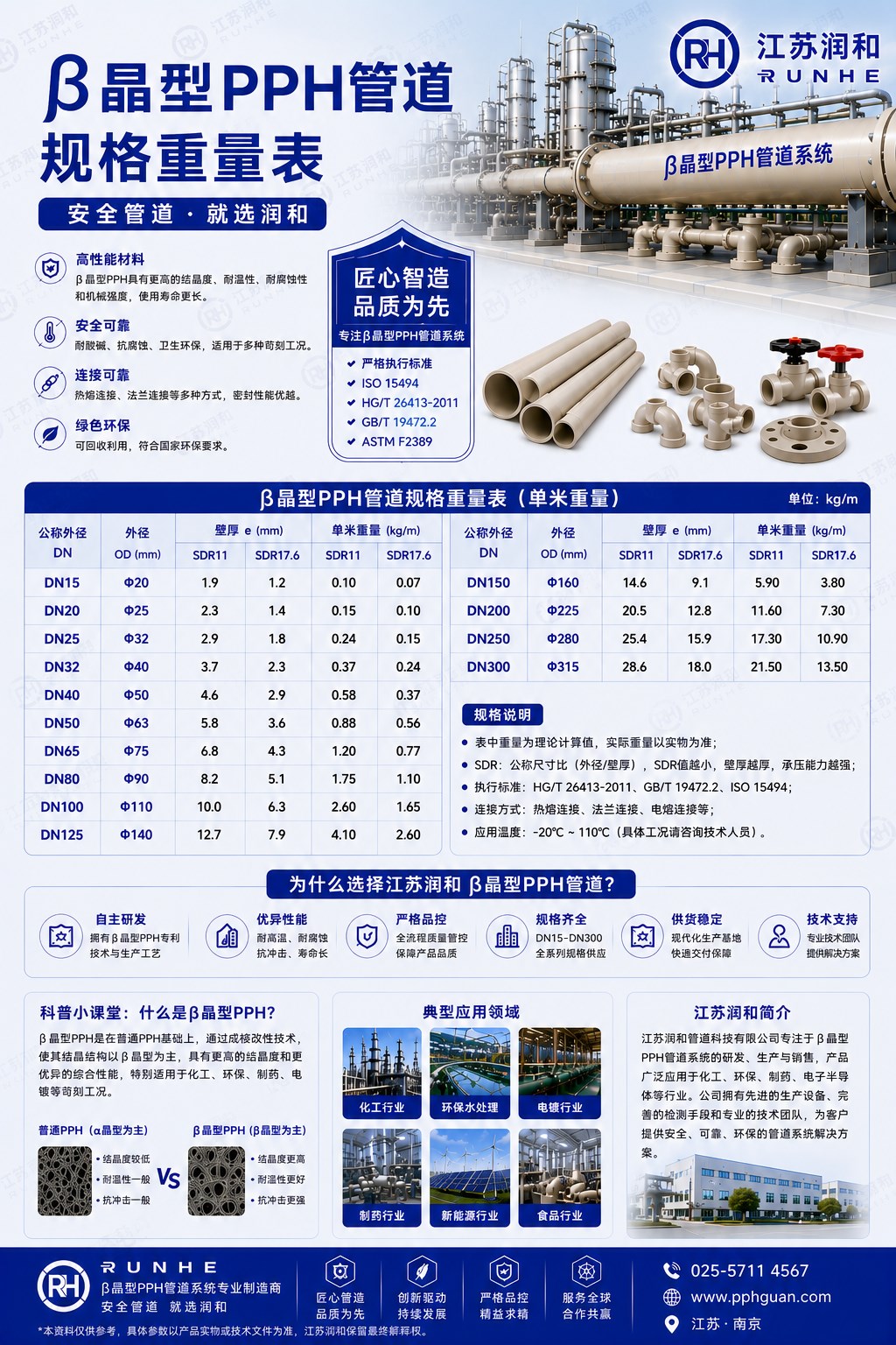 β晶型PPH管道每个规格的重量表 · 配图 1