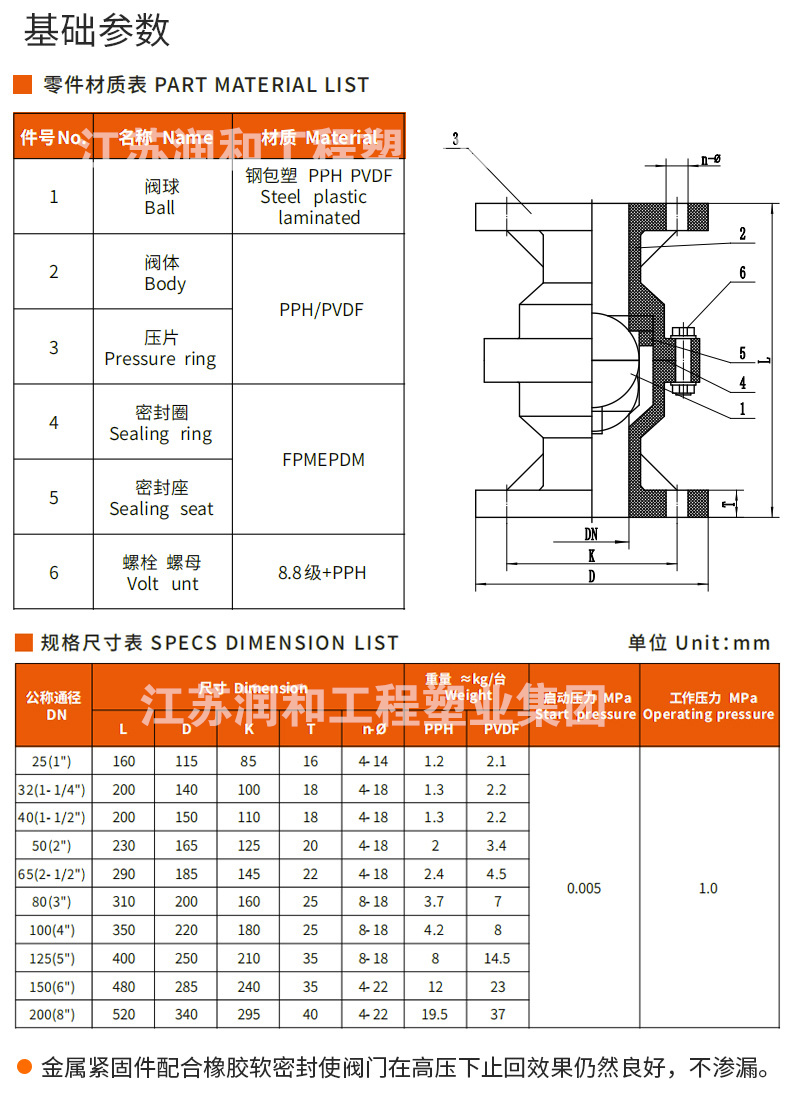 β晶型PPH加强型止回阀H40X-10S-均聚聚丙烯 · 配图 1