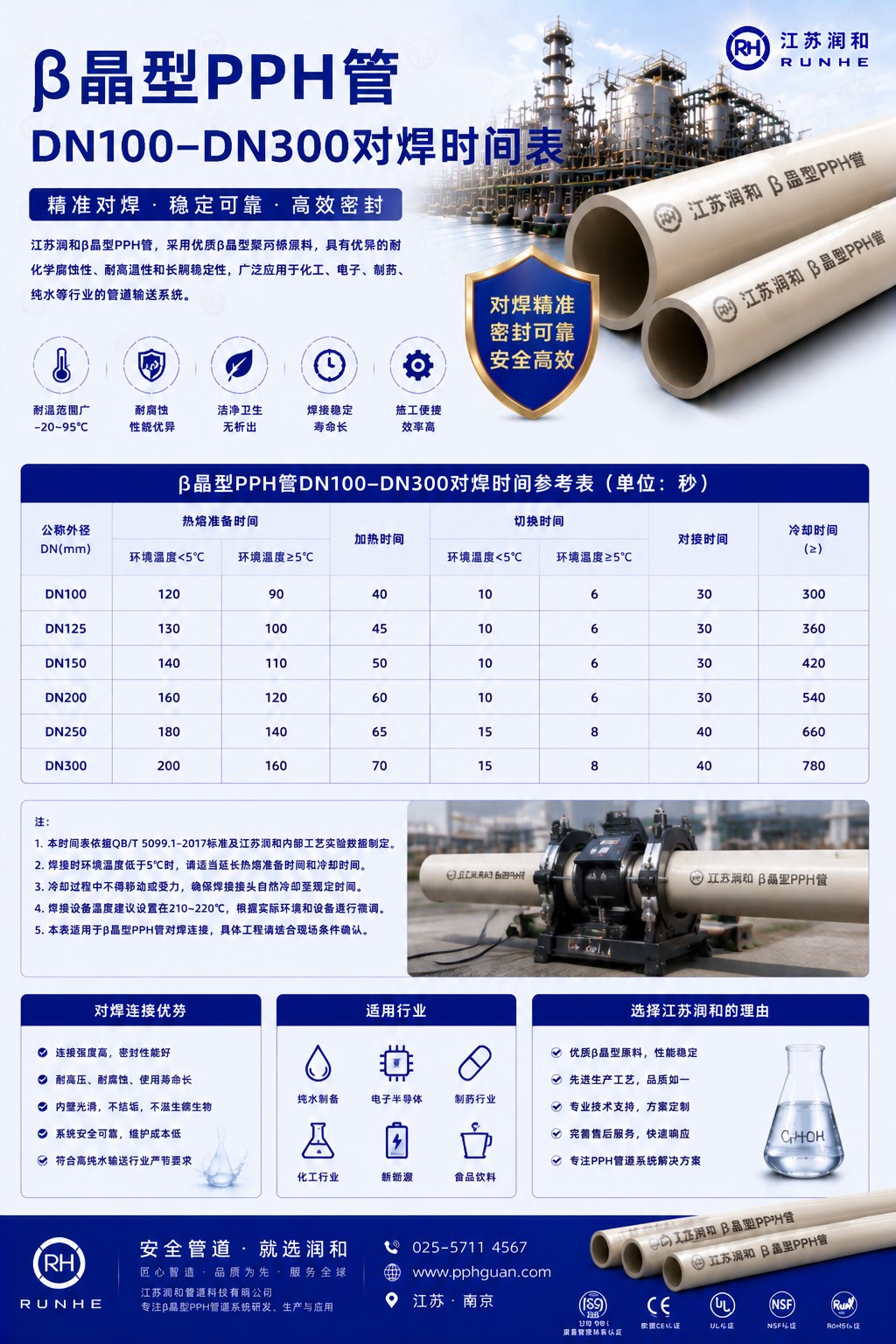 β晶型PPH管DN100-DN300对焊时间表 · 配图 1