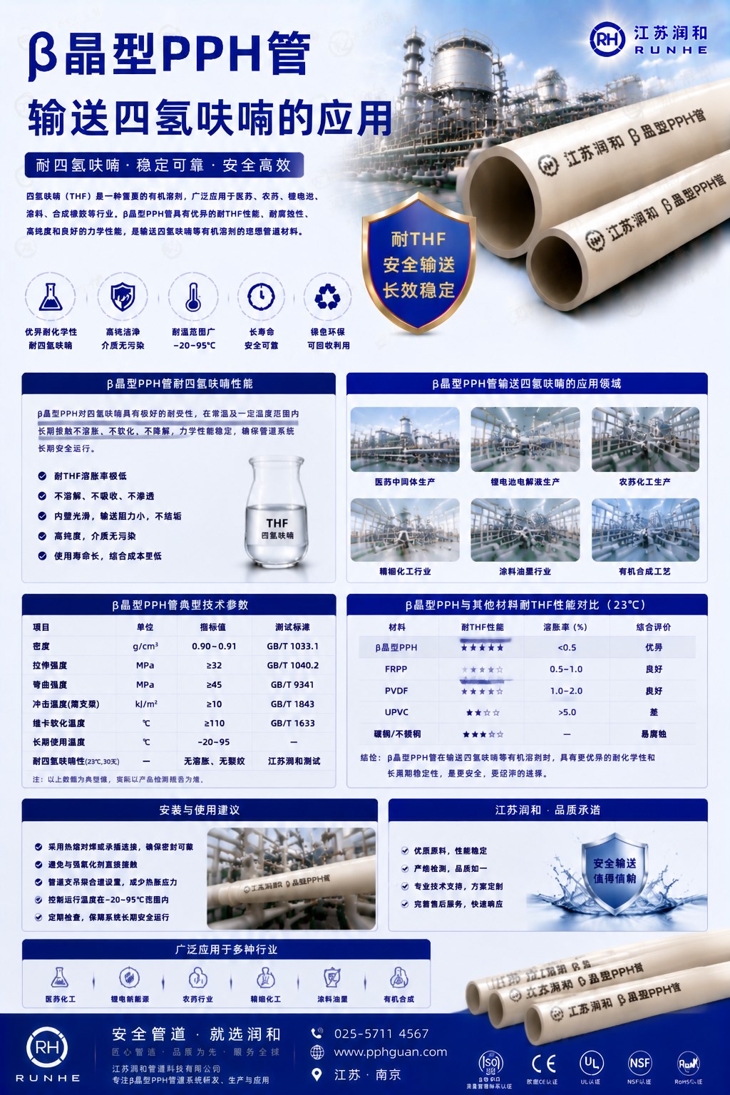 β晶型PPH管输送四氢呋喃说明 · 配图 1