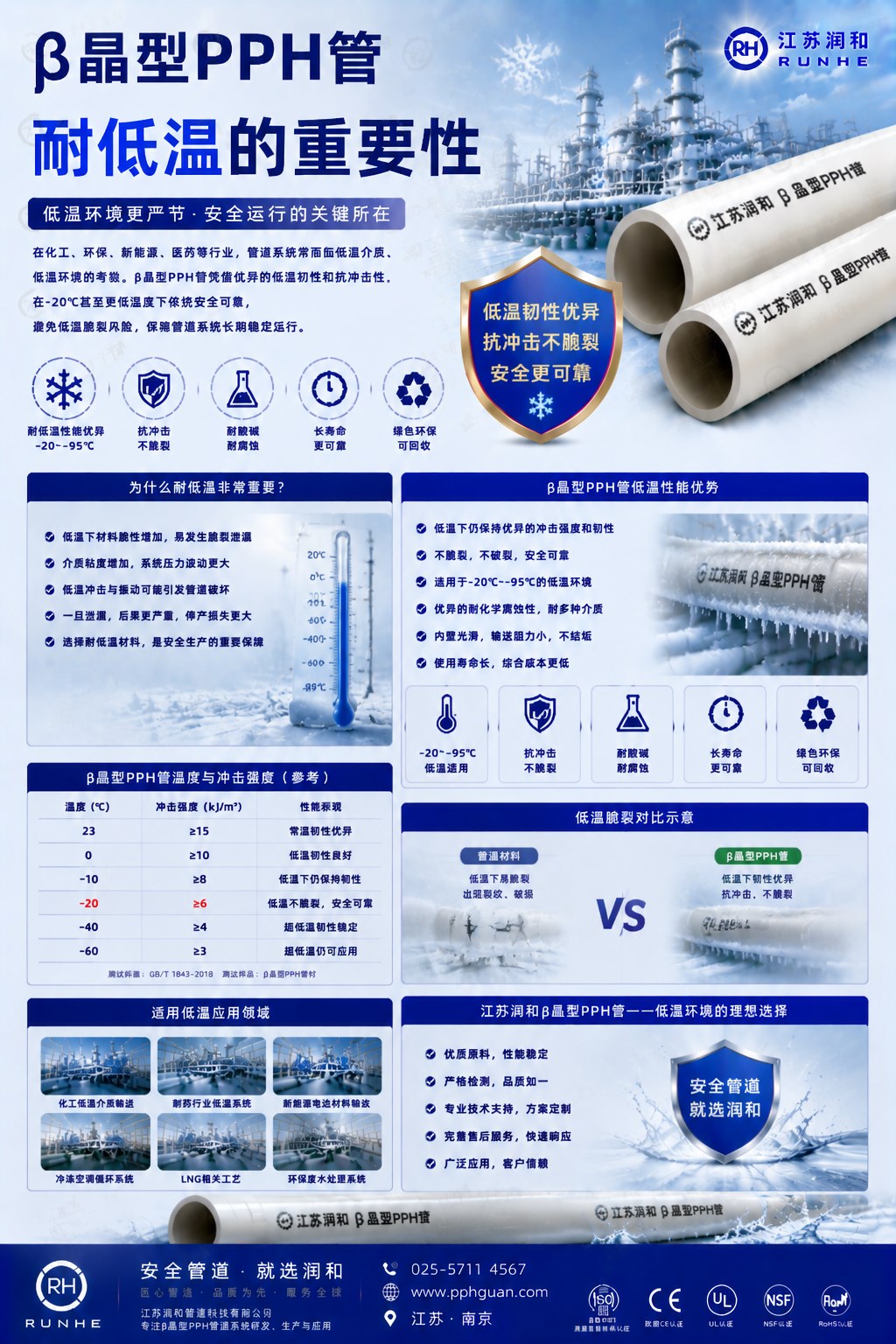 β晶型PPH管耐低温的重要性说明 · 配图 1