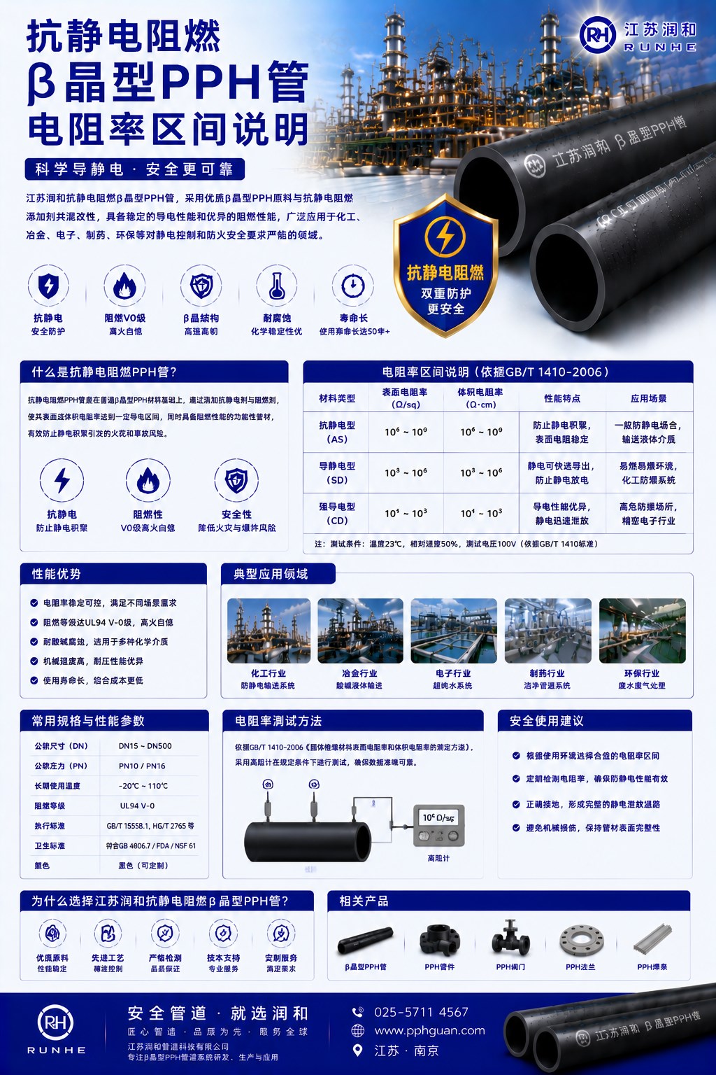 抗静电阻燃β晶型PPH管电阻率区间说明 · 配图 1