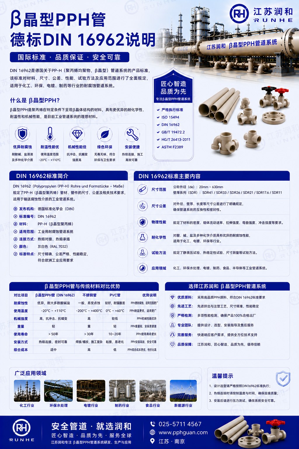 β晶型PPH管德标DIN16962标准说明 · 配图 1